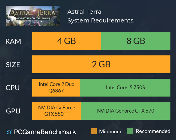 Astral Terra System Requirements PC Graph - Can I Run Astral Terra