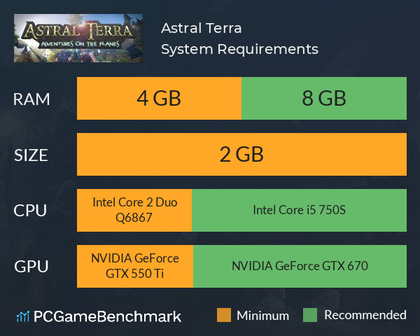 Astral Terra System Requirements PC Graph - Can I Run Astral Terra Astral Terra System Requirements PC Graph - Can I Run Astral Terra