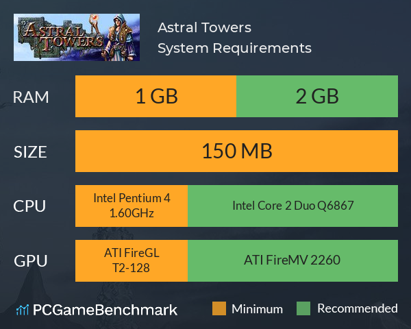 Astral Towers System Requirements PC Graph - Can I Run Astral Towers