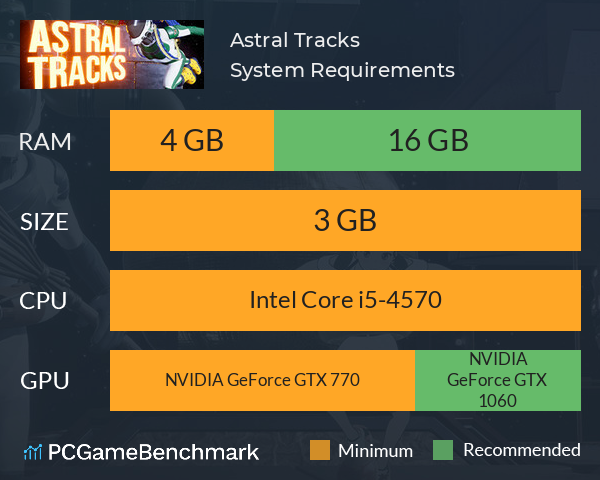 Astral Tracks System Requirements PC Graph - Can I Run Astral Tracks