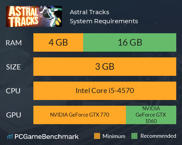 Astral Tracks System Requirements PC Graph - Can I Run Astral Tracks