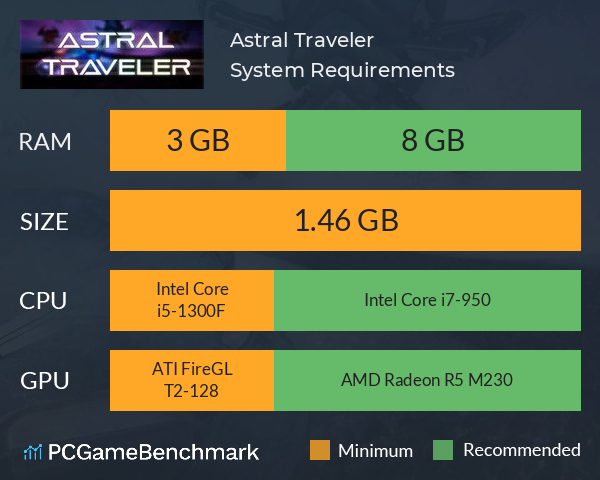 Astral Traveler System Requirements PC Graph - Can I Run Astral Traveler Astral Traveler System Requirements PC Graph - Can I Run Astral Traveler