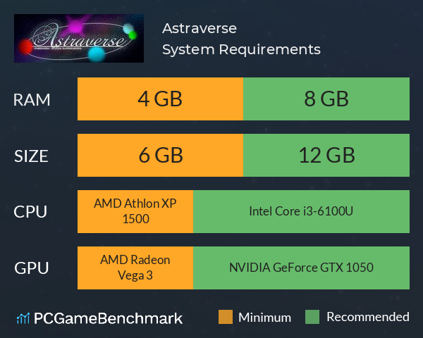 Astraverse System Requirements PC Graph - Can I Run Astraverse