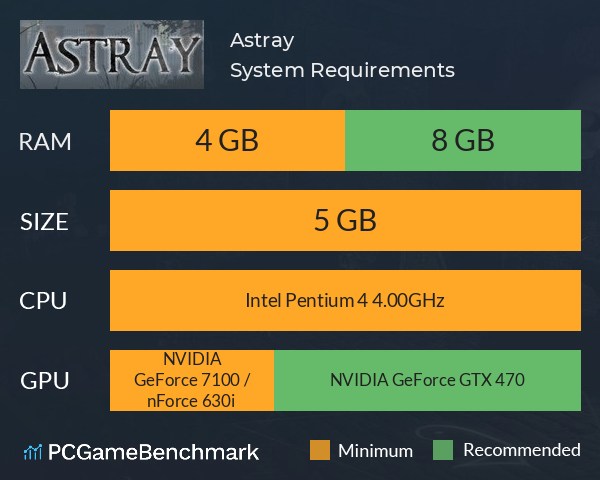 Astray System Requirements PC Graph - Can I Run Astray