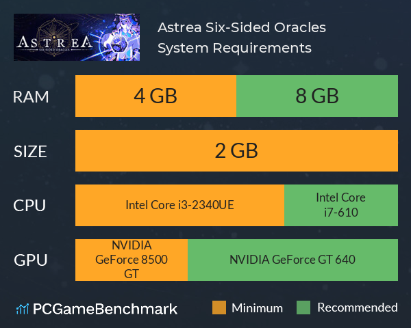 Astrea: Six-Sided Oracles System Requirements PC Graph - Can I Run Astrea: Six-Sided Oracles