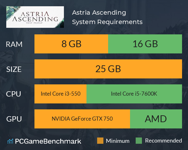 Astria Ascending System Requirements PC Graph - Can I Run Astria Ascending Astria Ascending System Requirements PC Graph - Can I Run Astria Ascending