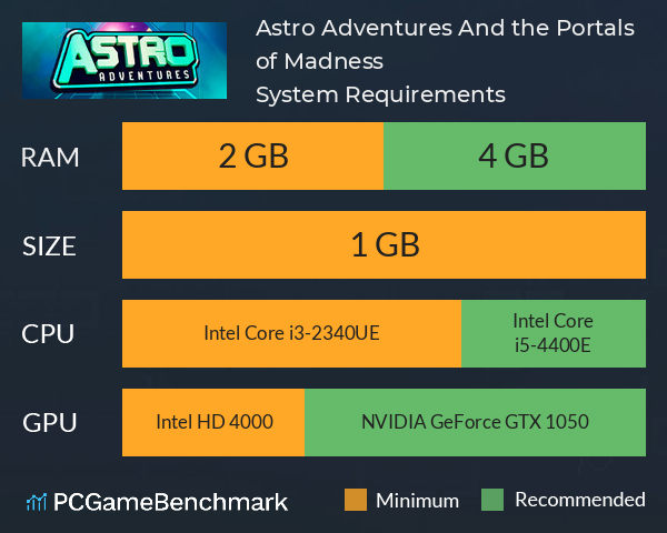 Astro Adventures: And the Portals of Madness System Requirements PC Graph - Can I Run Astro Adventures: And the Portals of Madness Astro Adventures: And the Portals of Madness System Requirements PC Graph - Can I Run Astro Adventures: And the Portals of Madness