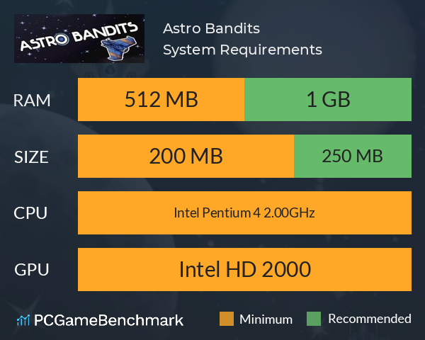 Astro Bandits System Requirements PC Graph - Can I Run Astro Bandits Astro Bandits System Requirements PC Graph - Can I Run Astro Bandits
