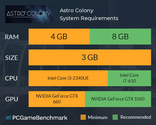 Astro Colony System Requirements PC Graph - Can I Run Astro Colony