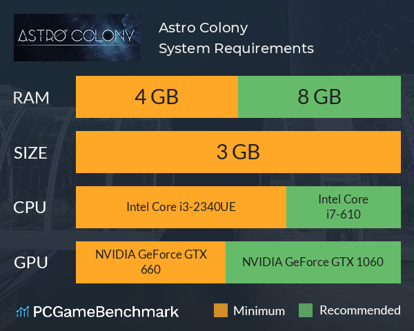 Astro Colony System Requirements PC Graph - Can I Run Astro Colony Astro Colony System Requirements PC Graph - Can I Run Astro Colony