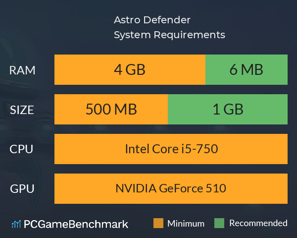Astro Defender System Requirements PC Graph - Can I Run Astro Defender Astro Defender System Requirements PC Graph - Can I Run Astro Defender