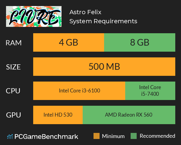 Astro Felix System Requirements PC Graph - Can I Run Astro Felix Astro Felix System Requirements PC Graph - Can I Run Astro Felix