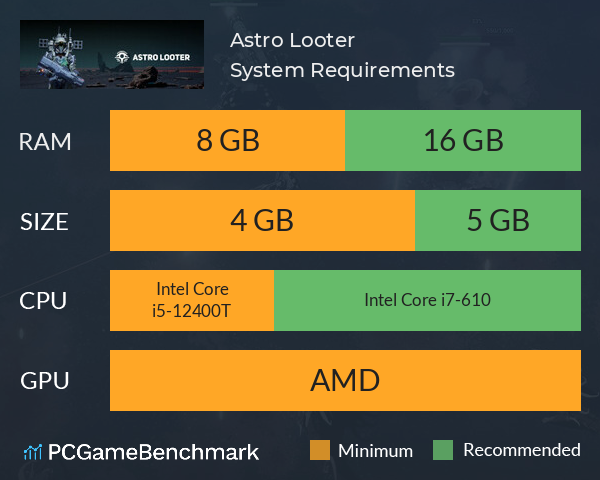 Astro Looter System Requirements PC Graph - Can I Run Astro Looter