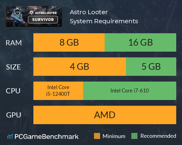 Astro Looter System Requirements PC Graph - Can I Run Astro Looter