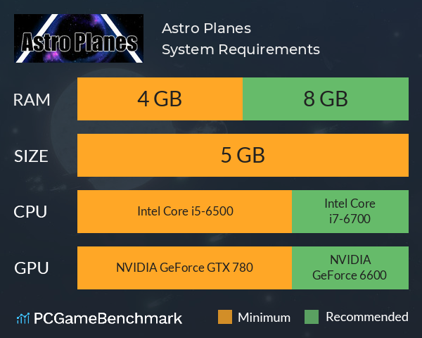 Astro Planes System Requirements PC Graph - Can I Run Astro Planes Astro Planes System Requirements PC Graph - Can I Run Astro Planes