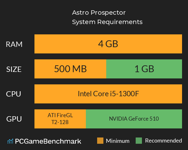 Astro Prospector System Requirements PC Graph - Can I Run Astro Prospector Astro Prospector System Requirements PC Graph - Can I Run Astro Prospector