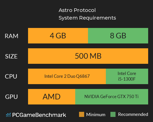 Astro Protocol System Requirements PC Graph - Can I Run Astro Protocol Astro Protocol System Requirements PC Graph - Can I Run Astro Protocol