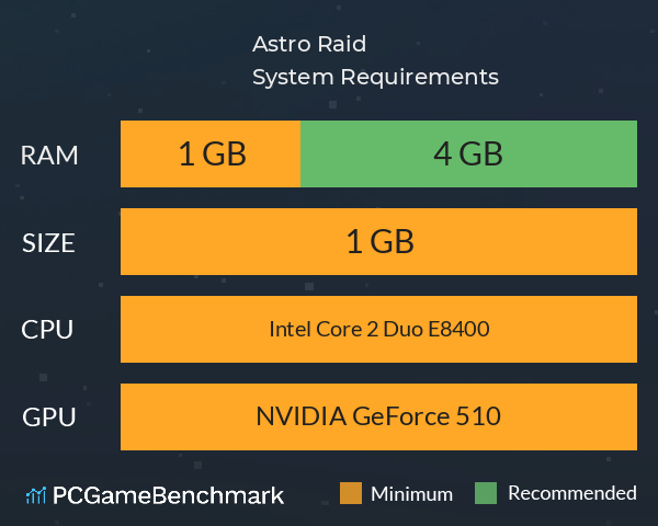 Astro Raid System Requirements PC Graph - Can I Run Astro Raid Astro Raid System Requirements PC Graph - Can I Run Astro Raid