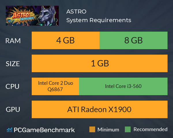 ASTRO System Requirements PC Graph - Can I Run ASTRO