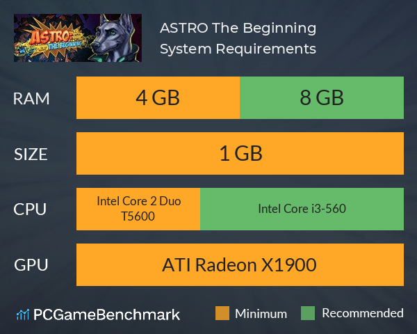 ASTRO: The Beginning System Requirements PC Graph - Can I Run ASTRO: The Beginning