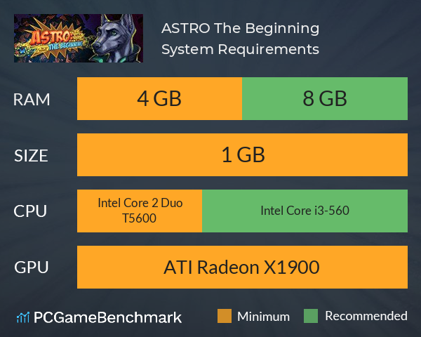 ASTRO: The Beginning System Requirements PC Graph - Can I Run ASTRO: The Beginning ASTRO: The Beginning System Requirements PC Graph - Can I Run ASTRO: The Beginning