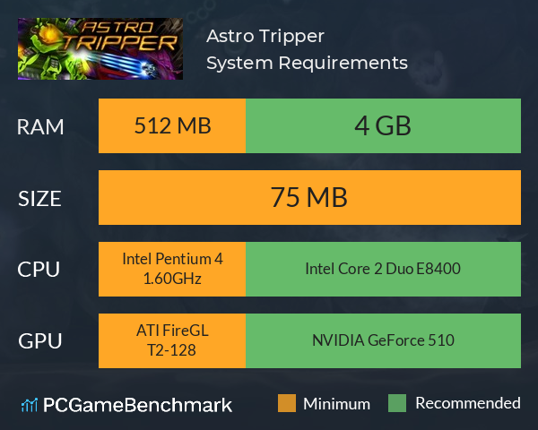 Astro Tripper System Requirements PC Graph - Can I Run Astro Tripper