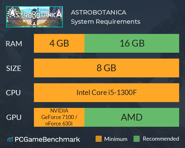 ASTROBOTANICA System Requirements PC Graph - Can I Run ASTROBOTANICA ASTROBOTANICA System Requirements PC Graph - Can I Run ASTROBOTANICA