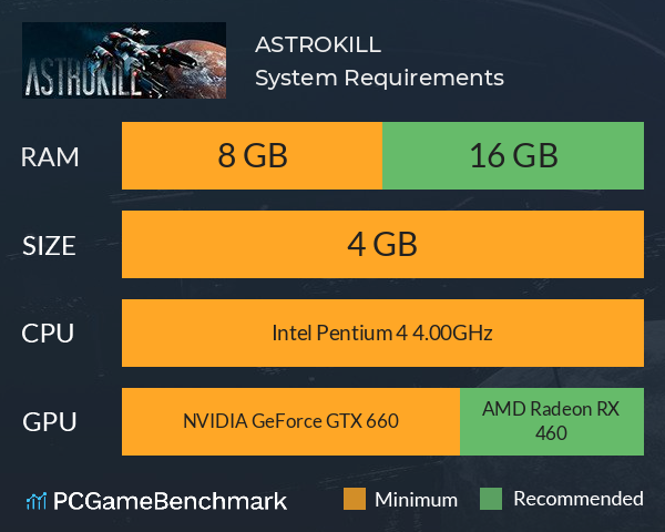 ASTROKILL System Requirements PC Graph - Can I Run ASTROKILL