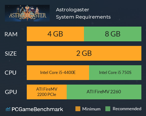 Astrologaster System Requirements PC Graph - Can I Run Astrologaster