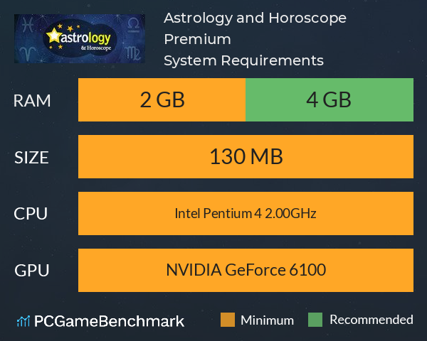 Astrology and Horoscope Premium System Requirements PC Graph - Can I Run Astrology and Horoscope Premium
