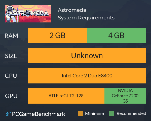 Astromeda System Requirements PC Graph - Can I Run Astromeda Astromeda System Requirements PC Graph - Can I Run Astromeda