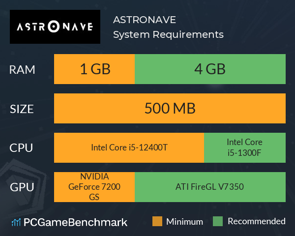 ASTRONAVE System Requirements PC Graph - Can I Run ASTRONAVE