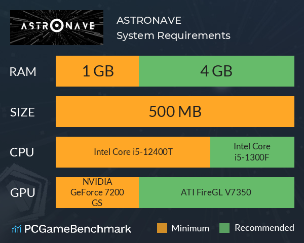 ASTRONAVE System Requirements PC Graph - Can I Run ASTRONAVE