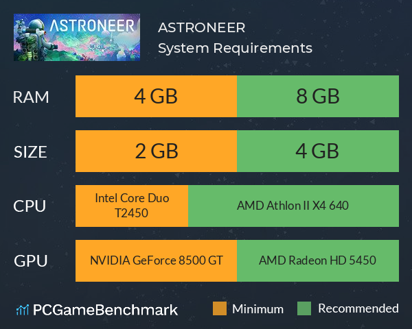 ASTRONEER System Requirements PC Graph - Can I Run ASTRONEER