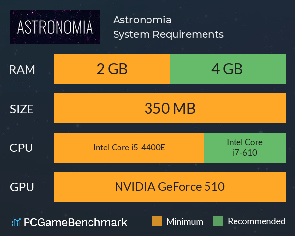 Astronomia System Requirements PC Graph - Can I Run Astronomia