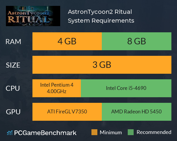 AstronTycoon2: Ritual System Requirements PC Graph - Can I Run AstronTycoon2: Ritual AstronTycoon2: Ritual System Requirements PC Graph - Can I Run AstronTycoon2: Ritual