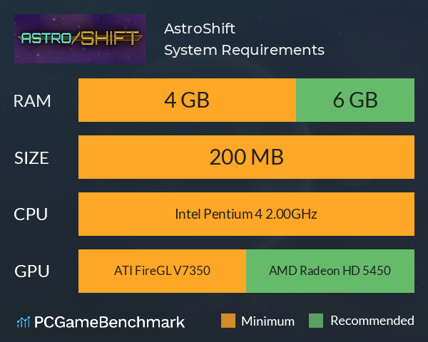 AstroShift System Requirements PC Graph - Can I Run AstroShift AstroShift System Requirements PC Graph - Can I Run AstroShift