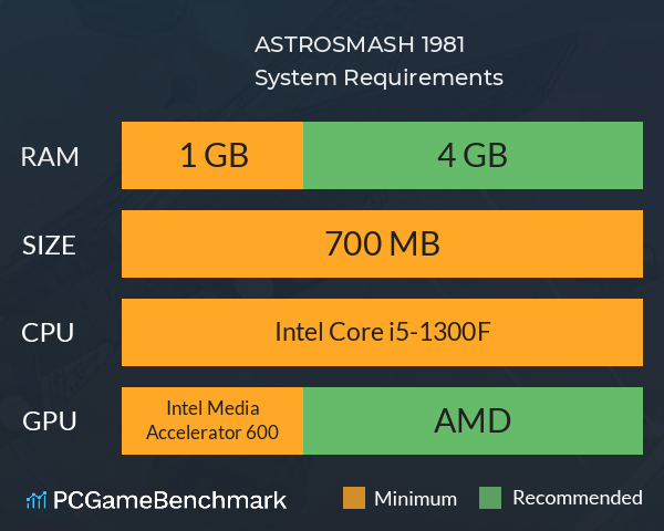 ASTROSMASH 1981 System Requirements PC Graph - Can I Run ASTROSMASH 1981 ASTROSMASH 1981 System Requirements PC Graph - Can I Run ASTROSMASH 1981
