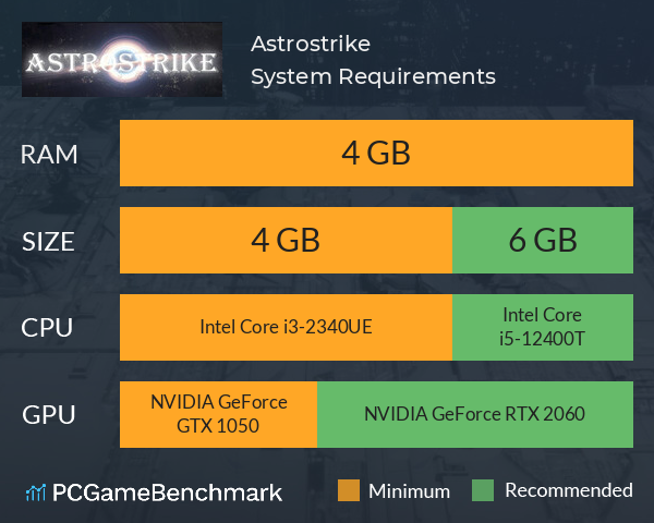 Astrostrike System Requirements PC Graph - Can I Run Astrostrike Astrostrike System Requirements PC Graph - Can I Run Astrostrike