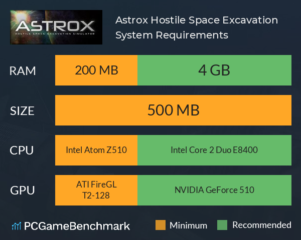 Astrox: Hostile Space Excavation System Requirements PC Graph - Can I Run Astrox: Hostile Space Excavation