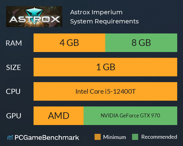 Astrox Imperium System Requirements PC Graph - Can I Run Astrox Imperium