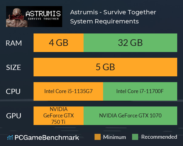 Astrumis - Survive Together System Requirements PC Graph - Can I Run Astrumis - Survive Together Astrumis - Survive Together System Requirements PC Graph - Can I Run Astrumis - Survive Together