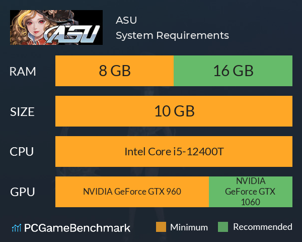 ASU System Requirements PC Graph - Can I Run ASU ASU System Requirements PC Graph - Can I Run ASU