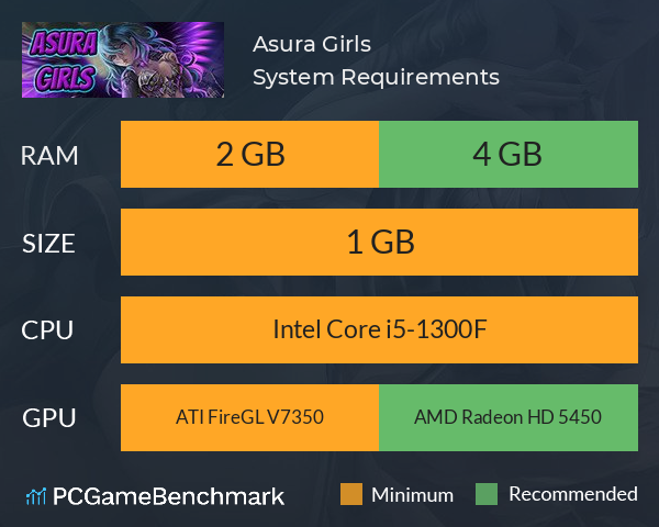 Asura Girls System Requirements PC Graph - Can I Run Asura Girls Asura Girls System Requirements PC Graph - Can I Run Asura Girls