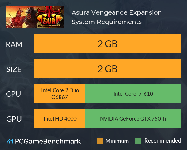 Asura: Vengeance Expansion System Requirements PC Graph - Can I Run Asura: Vengeance Expansion