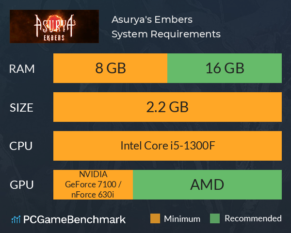 Asurya's Embers System Requirements PC Graph - Can I Run Asurya's Embers