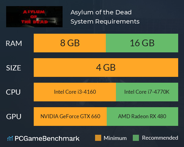 Asylum of the Dead System Requirements PC Graph - Can I Run Asylum of the Dead