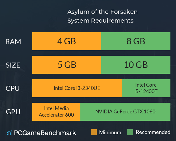 Asylum of the Forsaken System Requirements PC Graph - Can I Run Asylum of the Forsaken Asylum of the Forsaken System Requirements PC Graph - Can I Run Asylum of the Forsaken