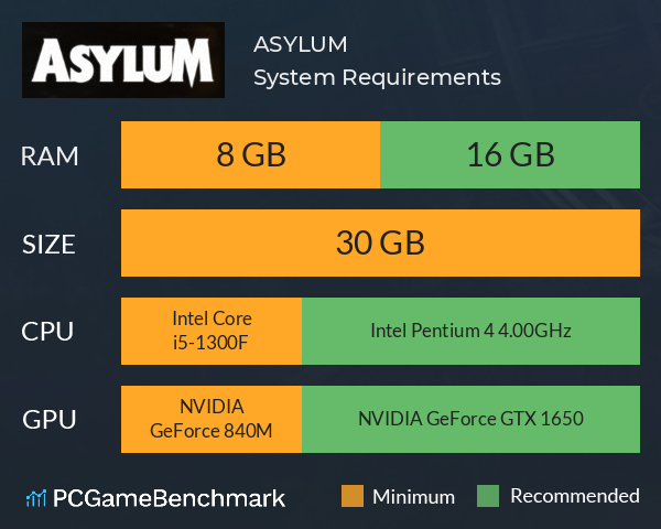 ASYLUM System Requirements PC Graph - Can I Run ASYLUM