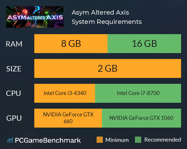 Asym Altered Axis System Requirements PC Graph - Can I Run Asym Altered Axis Asym Altered Axis System Requirements PC Graph - Can I Run Asym Altered Axis